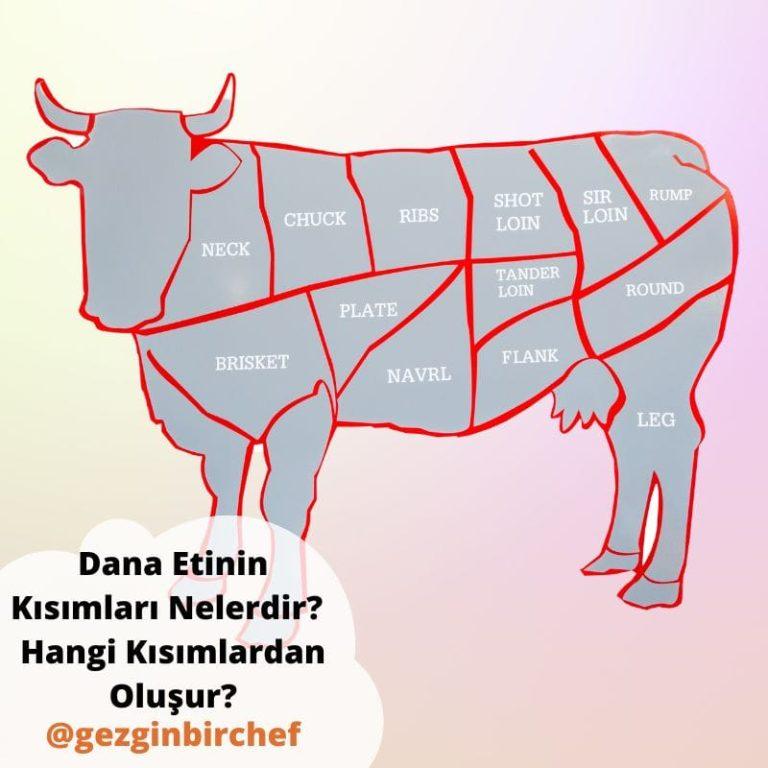 Sığır ve dana etinin kısımlarını gösteren detaylı şema