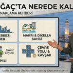 Dedeağaç’ta Nerede Kalınır? En Güvenli Semtler ve Oteller
